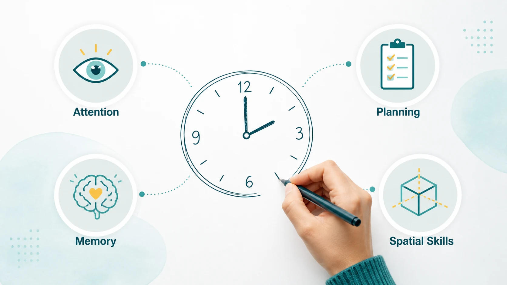 Skills used in clock drawing